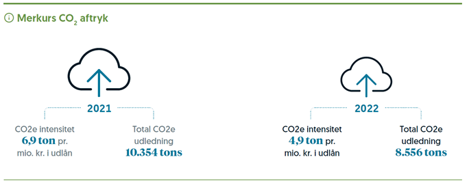 Merkur CO2 aftryk